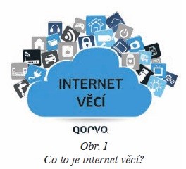 Obr. 1 Co to je internet věcí